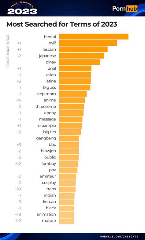 pornhibpornhub|Video Categories .